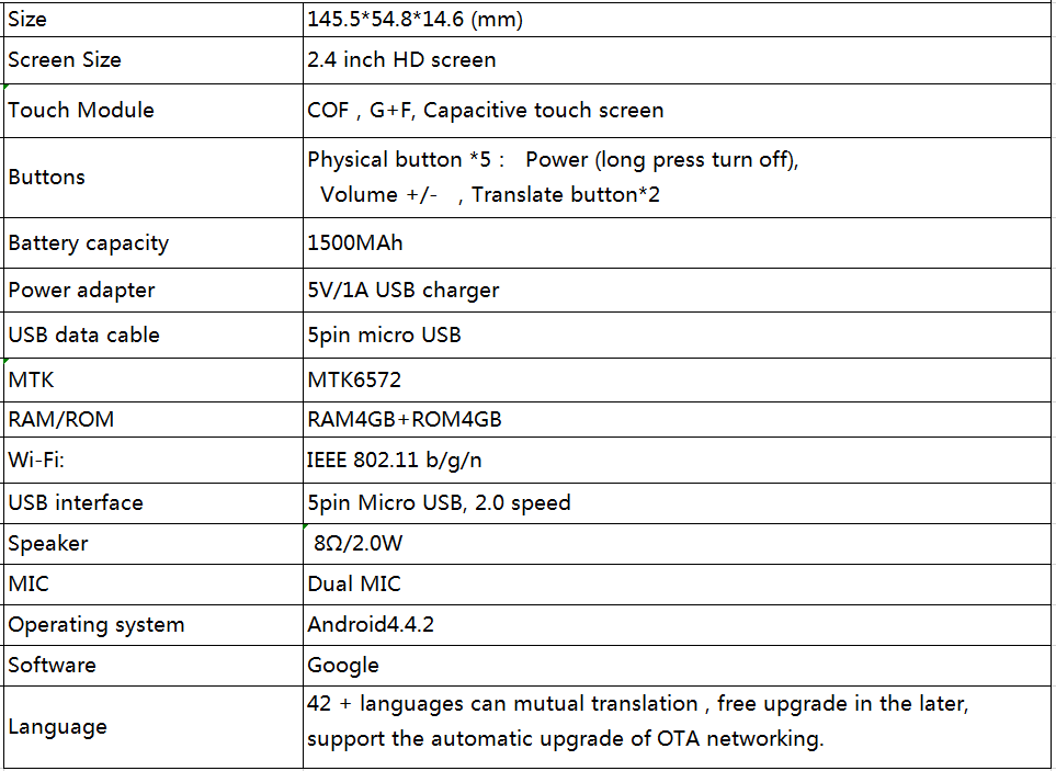 Simultaneous Translator